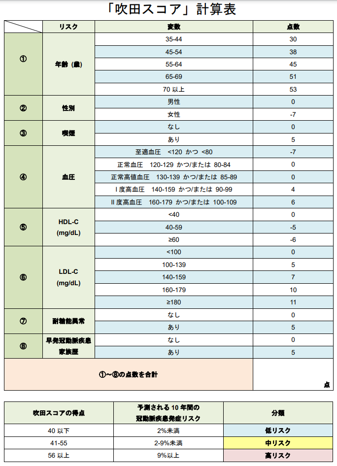 コレステロール 中性脂肪が高いと言われた方へ