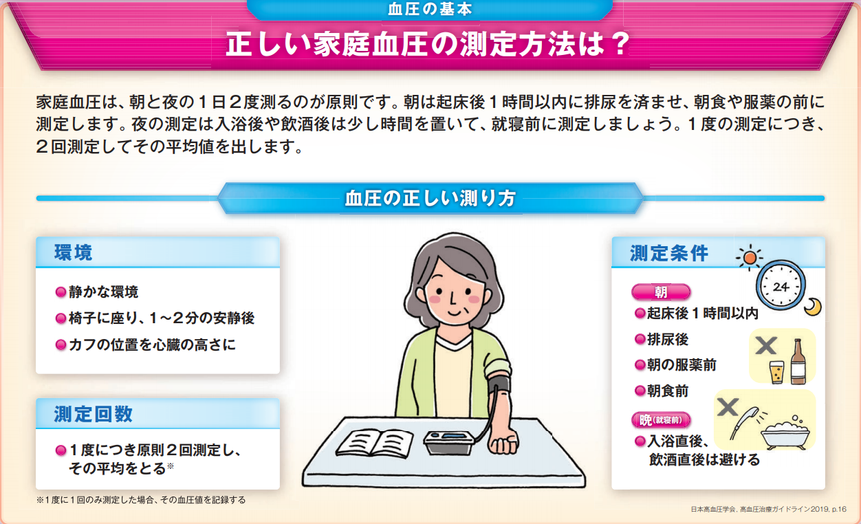 血圧が高いと言われた方へ